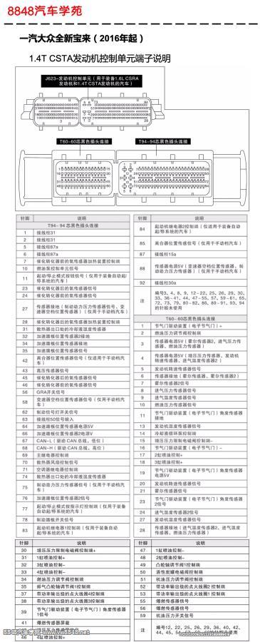 2016年起大众全新宝来CSTA（1.4T）发动机控制单元